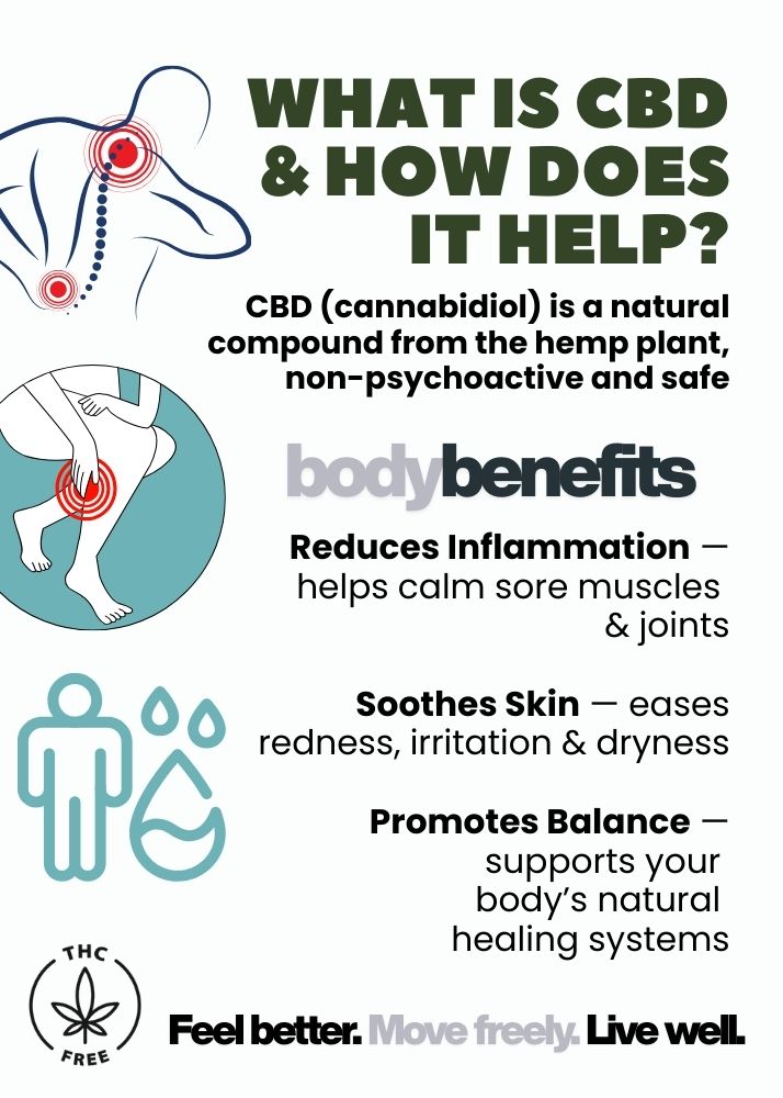 CBD Topicals & Gummies: A Natural Way to Feel Your Best